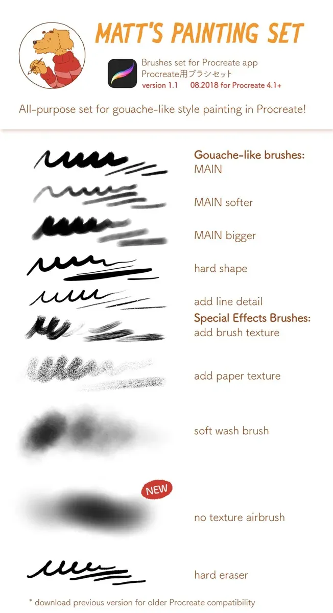 Matt's Painting Procreate Brush Set — cover by Mateusz Urbanowicz